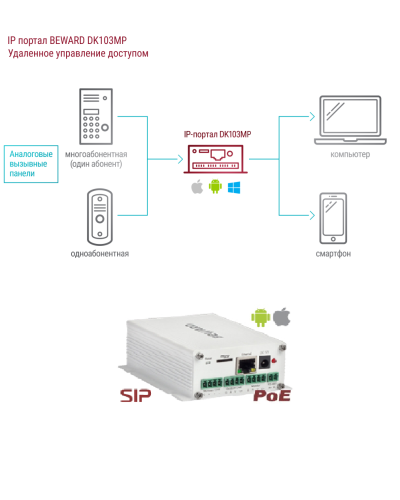 DK103MP. IP-конвертер. Beward в Златоусте