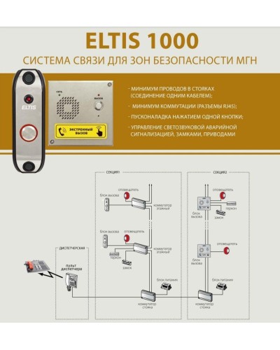 ELTIS SC1000-C1. Пульт диспетчера. ELTIS в Златоусте