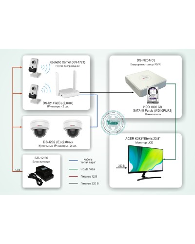 ТСН-008. Система видеонаблюдения на базе IP-видеокамер HiWatch с применением технологии Wi-Fi. HiWatch в Златоусте