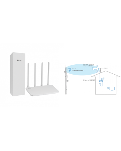 DS-4G-5/4KIT AC1200-POE. Комплект усиления интернета. Далсвязь в Златоусте