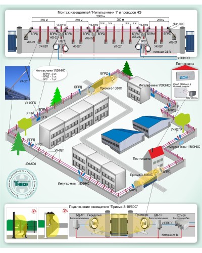 ОПС-015: Охрана периметра на базе проводноволновых извещателей серии «Импульс-мини 1» и радиоволновых извещателей серии «Призма-3» в Златоусте