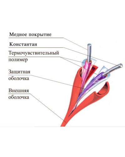 ТПТС 138/280 ИП102/104-1-F. Извещатель тепловой линейный (термокабель). Спецавтоматика, Москва в Златоусте
