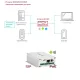 IP конвертеры в Златоусте smartec