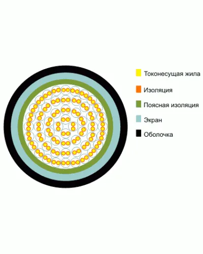 ТППэп 5х2х0,4. Кабель телефонный с полиэтиленовой изоляцией жил, с экраном из алюмополимерной ленты, в полиэтиленовой оболочке. Кабели разных пр-лей (Телефонный) в Златоусте
