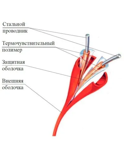 ИП104 Спектрон-STSW - 180-CP. Извещатель тепловой линейный (термокабель). Спектрон НПО в Златоусте
